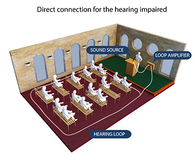 hearing loop tech exceeds other systems
